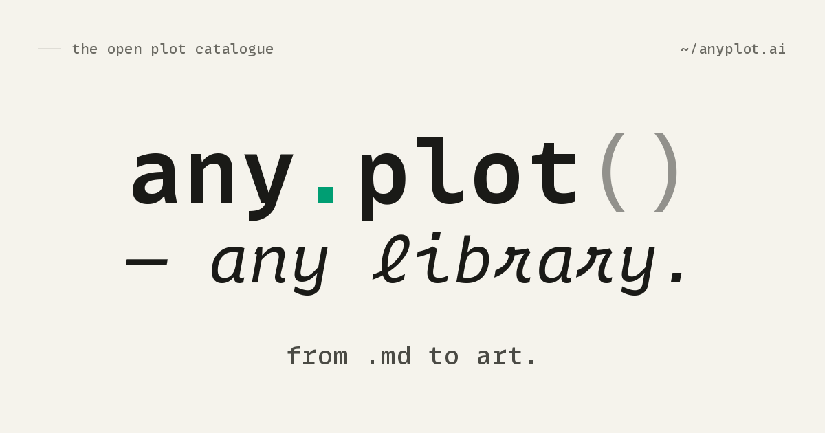 any.plot() — any library.